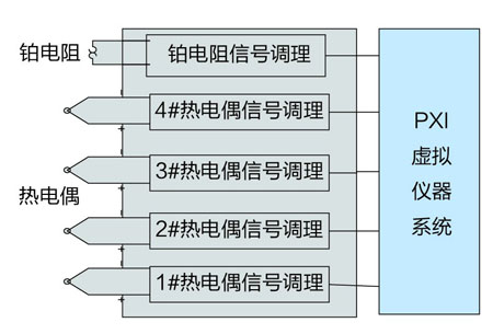��ը��������塢���棩˲̬����ϵͳ
